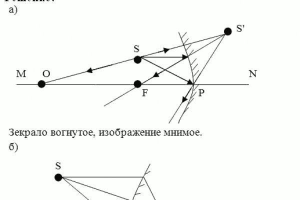 Что продает кракен