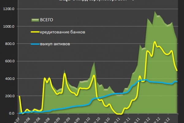 Ссылки на сайты даркнета