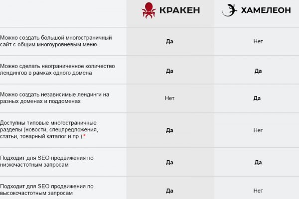Что такое kraken в россии