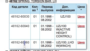 Как восстановить доступ к кракену