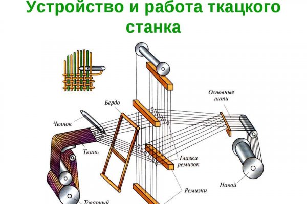 Ссылка на кракен официальный сайт